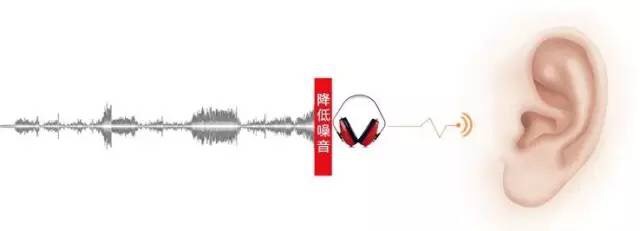 听力防护