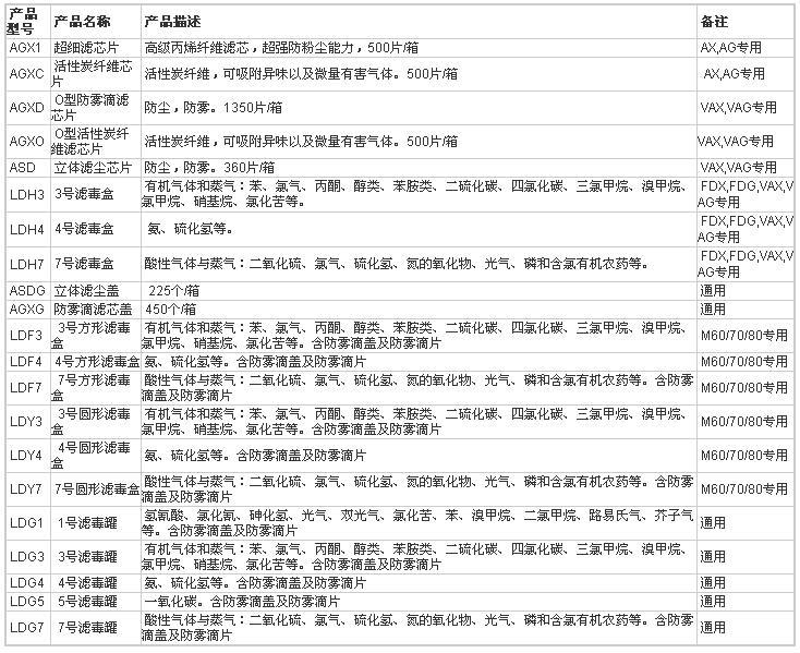 思创滤材选购图