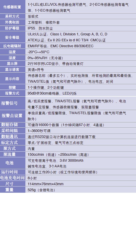 PGM-2400四合一气体检测仪