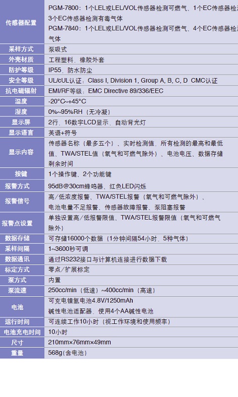 PGM-7800/7840复合式气体检测仪