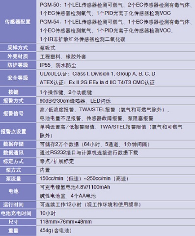 PGM-50/54复合式气体检测仪