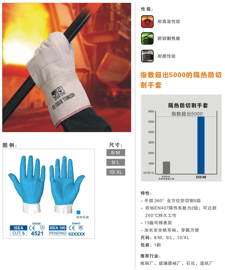 防切割手套