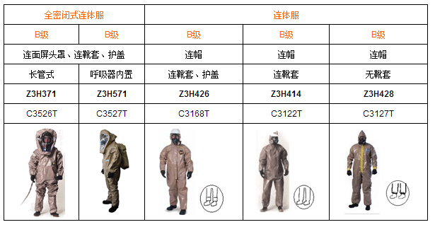 防化服