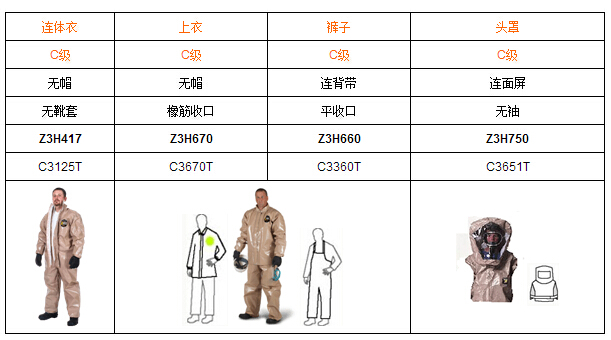 防护服