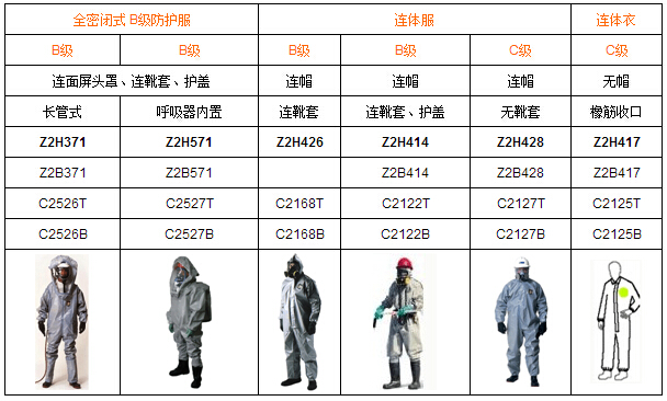 防护服
