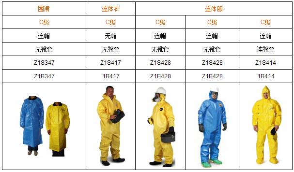 防化服选型表