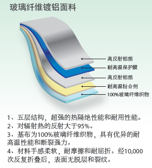 雷克兰300隔热服面料